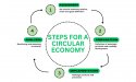 Processos de fabricació i estratègia de transició: el projecte CirCLER avança amb els mòduls 8 i 9 cap a una indústria del moble més circular