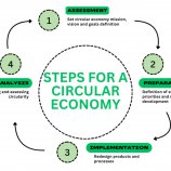 Procesos de fabricación y estrategia de transición: el proyecto CirCLER avanza con los módulos 8 y 9 hacia una industria del mueble más circular
