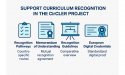 El proyecto CirCLER avanza en el reconocimiento de los itinerarios formativos para profesionales de la economía circular